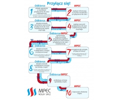Nowa inwestycja MPEC Nowy Sącz